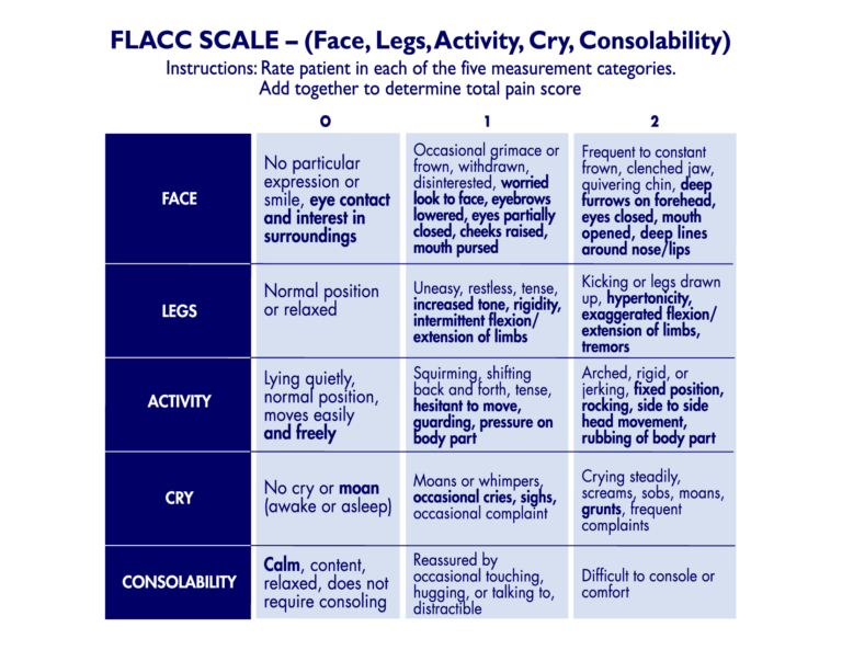 flacc pain scale - Communities of Care